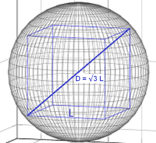 This transforms pi to 3D, deriving geometric e (euler e), ratio of sphere to enclosed cube. This transforms pi to 3D, deriving geometric e (euler e), ratio of sphere to enclosed cube.